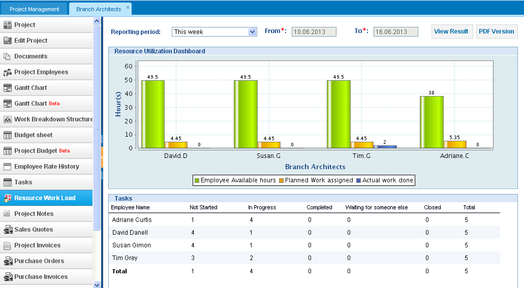 resource-utilization-kpi