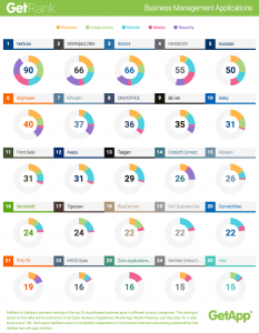 Top 10 Business Management Apps
