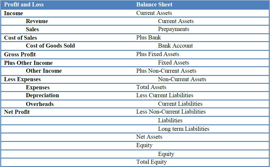 Chart Of Accounts Types