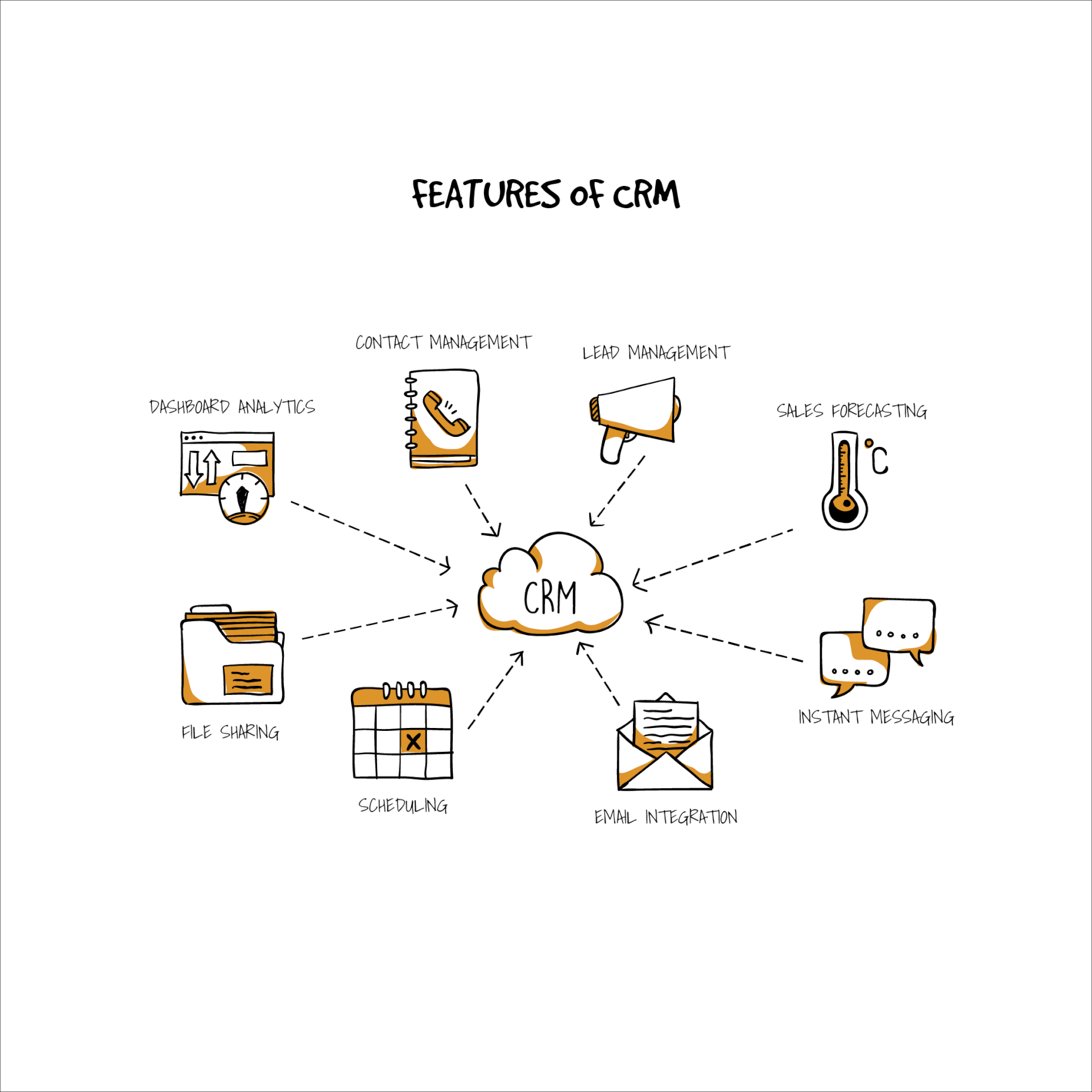 customer relationship management information system