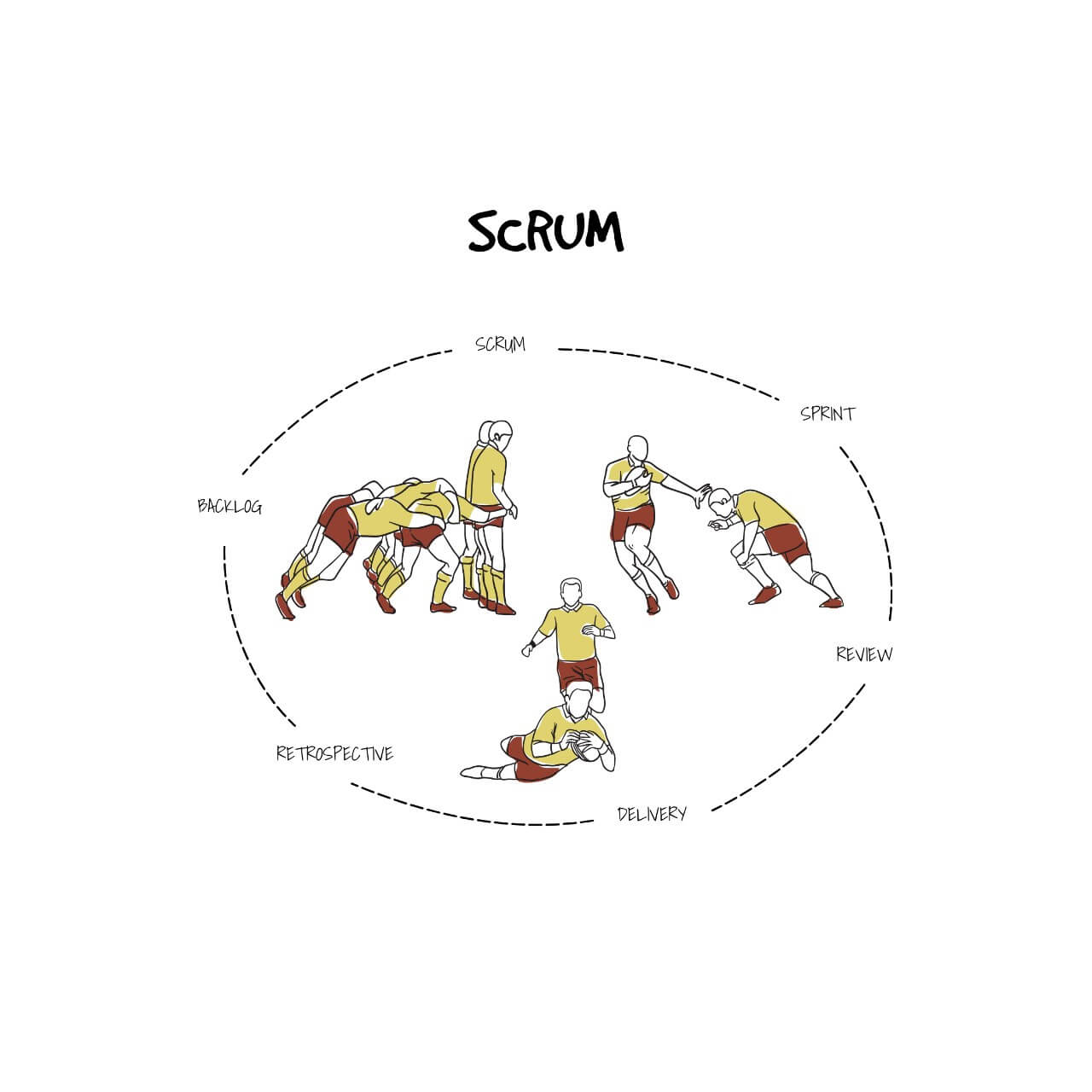 scrum project management